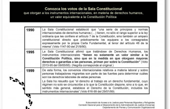 Votos de la Sala Constitucional que otorgan a los instrumentos internacionales un valor equivalente a la Constitución Política