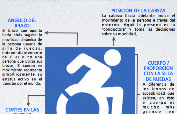 29 de mayo "Día Nacional de la Persona con Discapacidad" cápsula inf. N.°2